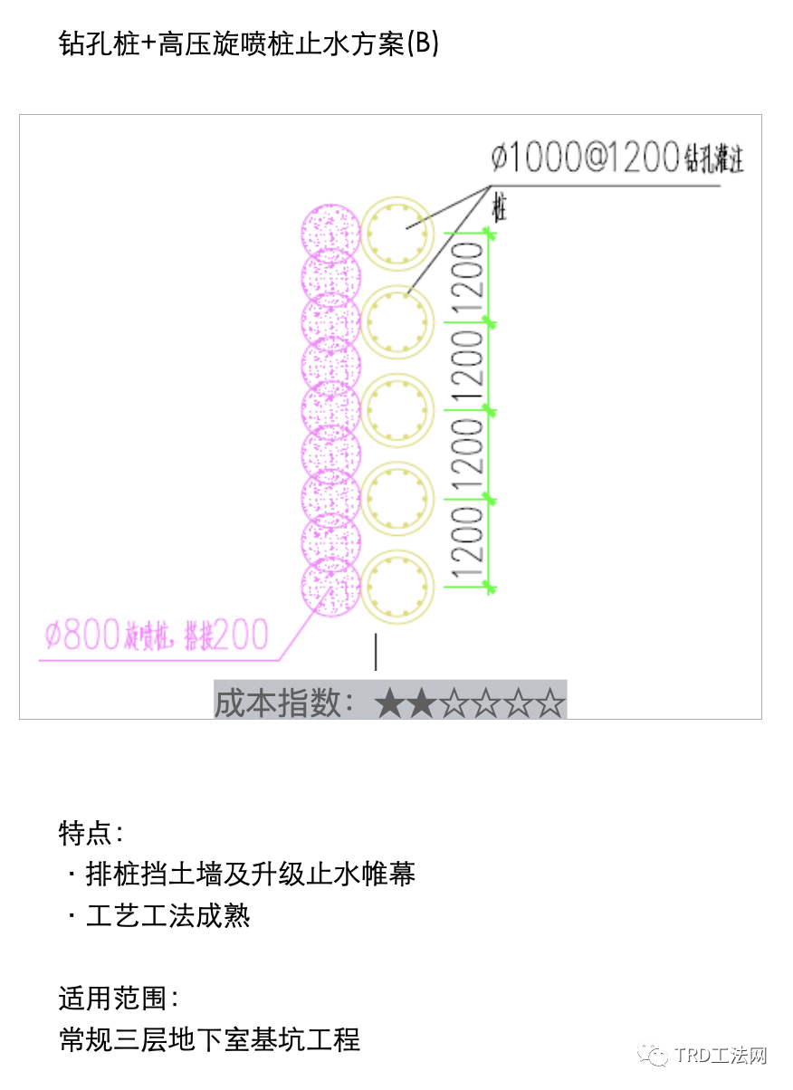 《深基坑圍護指南》