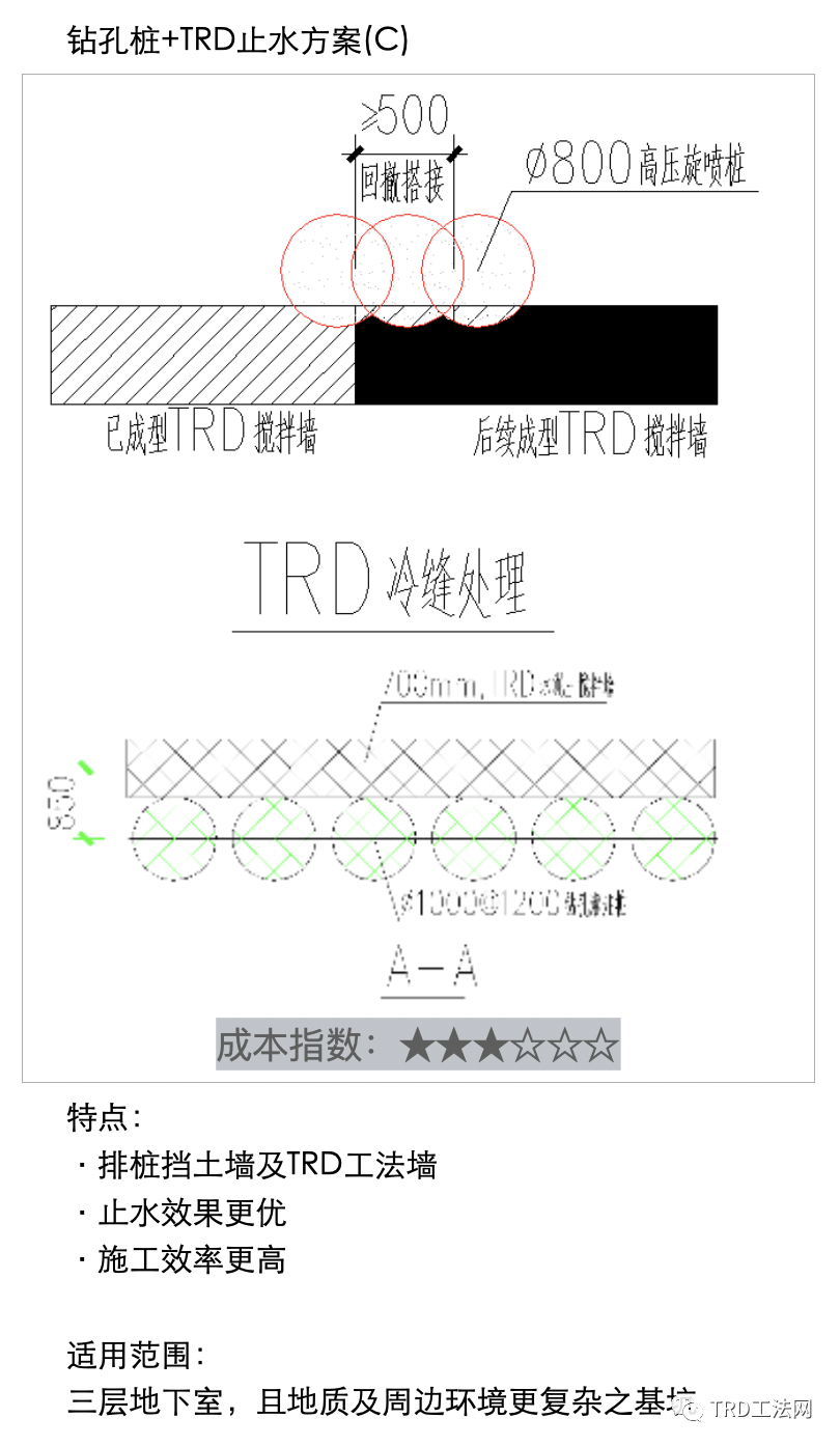 《深基坑圍護指南》
