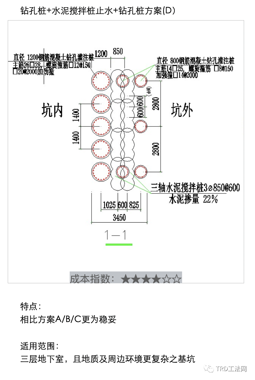 《深基坑圍護指南》