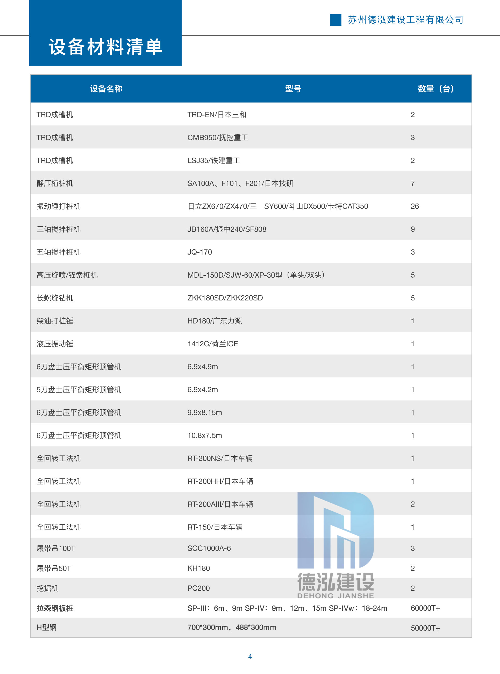 德泓建設(shè) TRD工法，橋隧工程、深基坑圍護(hù)、土壤治理、水利防滲