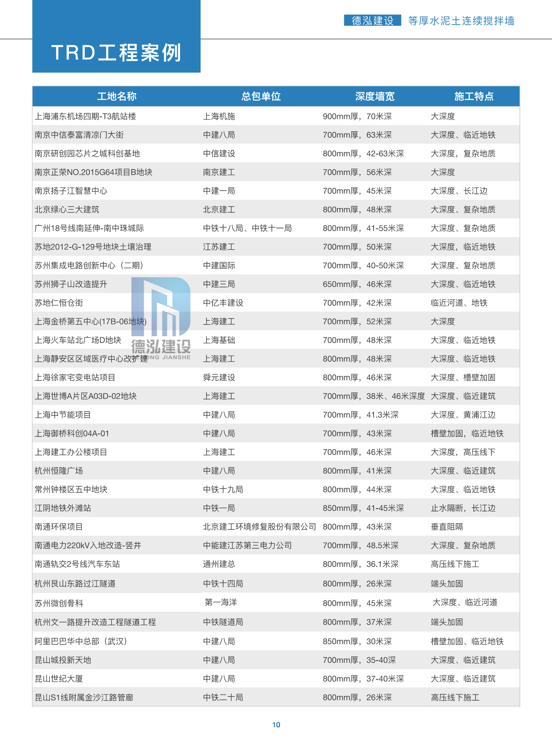 德泓建設(shè) TRD工法，橋隧工程、深基坑圍護(hù)、土壤治理、水利防滲