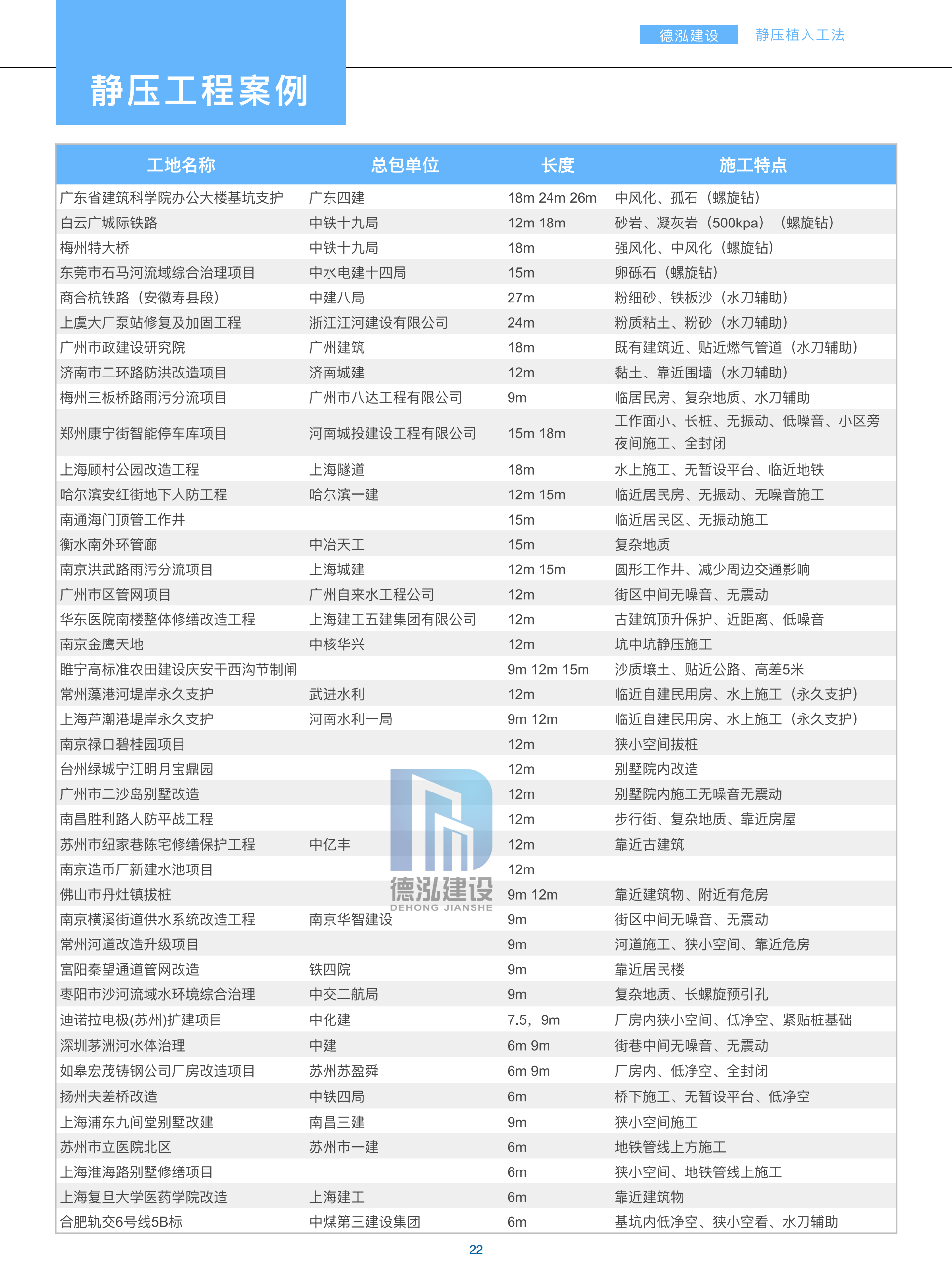 德泓建設(shè) TRD工法，橋隧工程、深基坑圍護(hù)、土壤治理、水利防滲