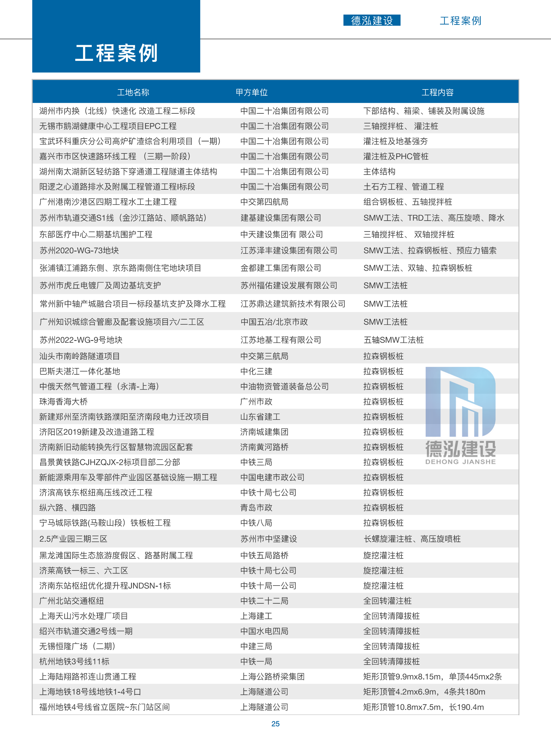 德泓建設(shè) TRD工法，橋隧工程、深基坑圍護(hù)、土壤治理、水利防滲