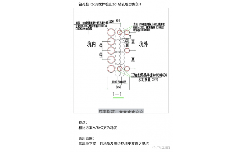 《深基坑圍護(hù)指南》