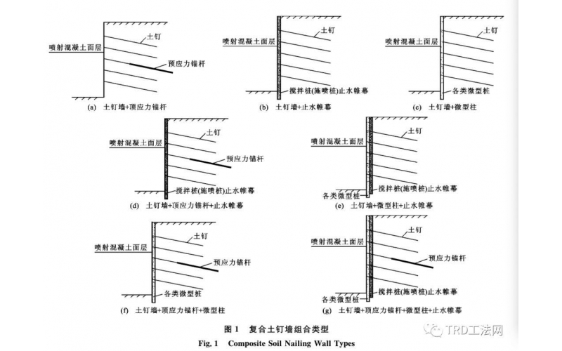 深基坑支護(hù)新技術(shù)現(xiàn)狀及展望